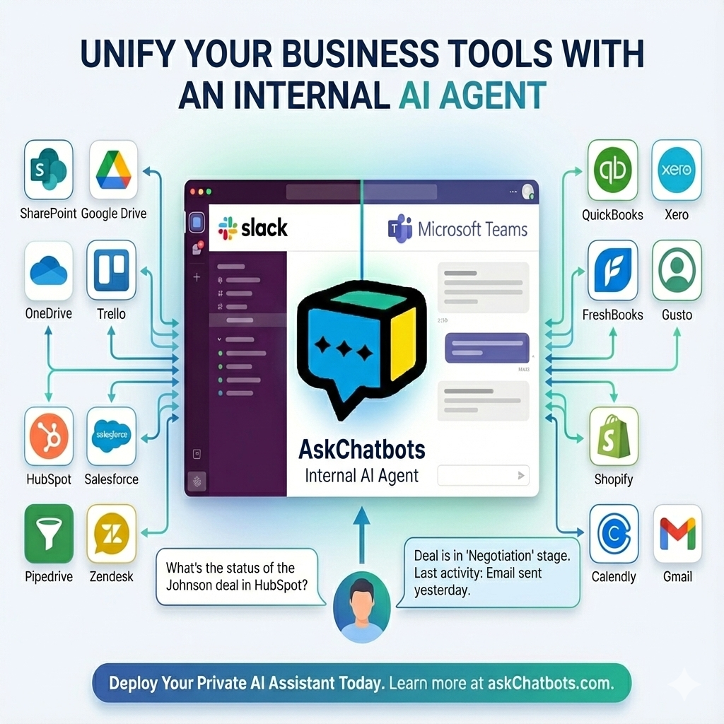 Internal AI Agent on Slack