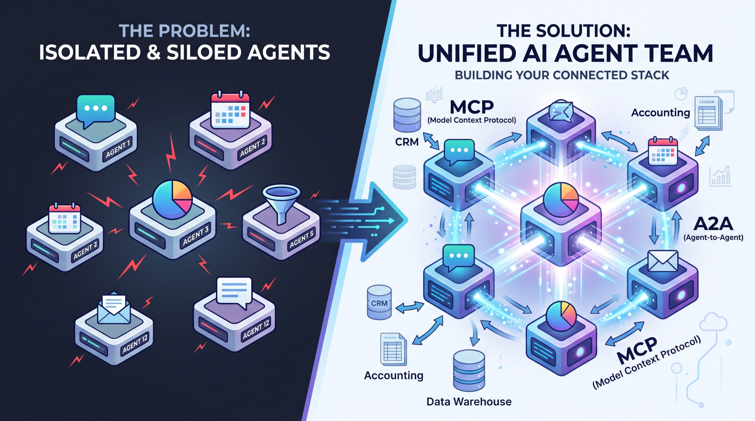 AI Agent Working Together
